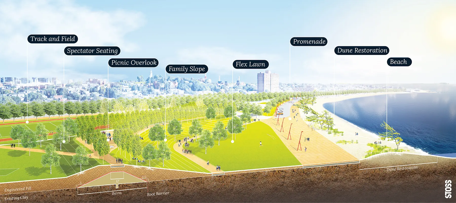 Parks BPR1701 Section Perspectives Annotation Normal 20190319 01 with logo