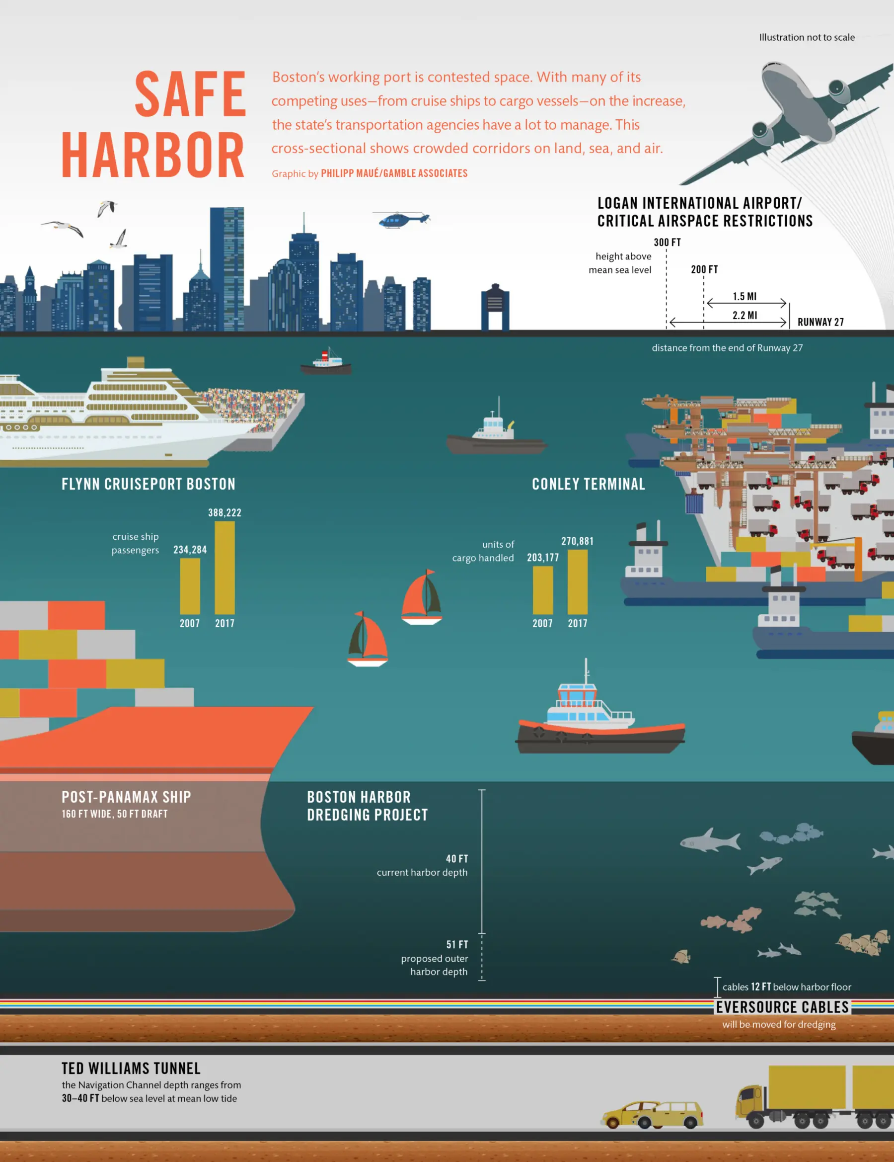 Safe Harbor inforgraphic