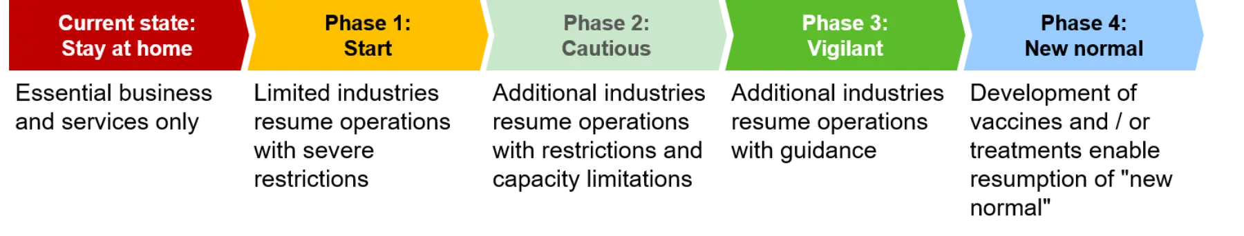 Reopening Phases 051820