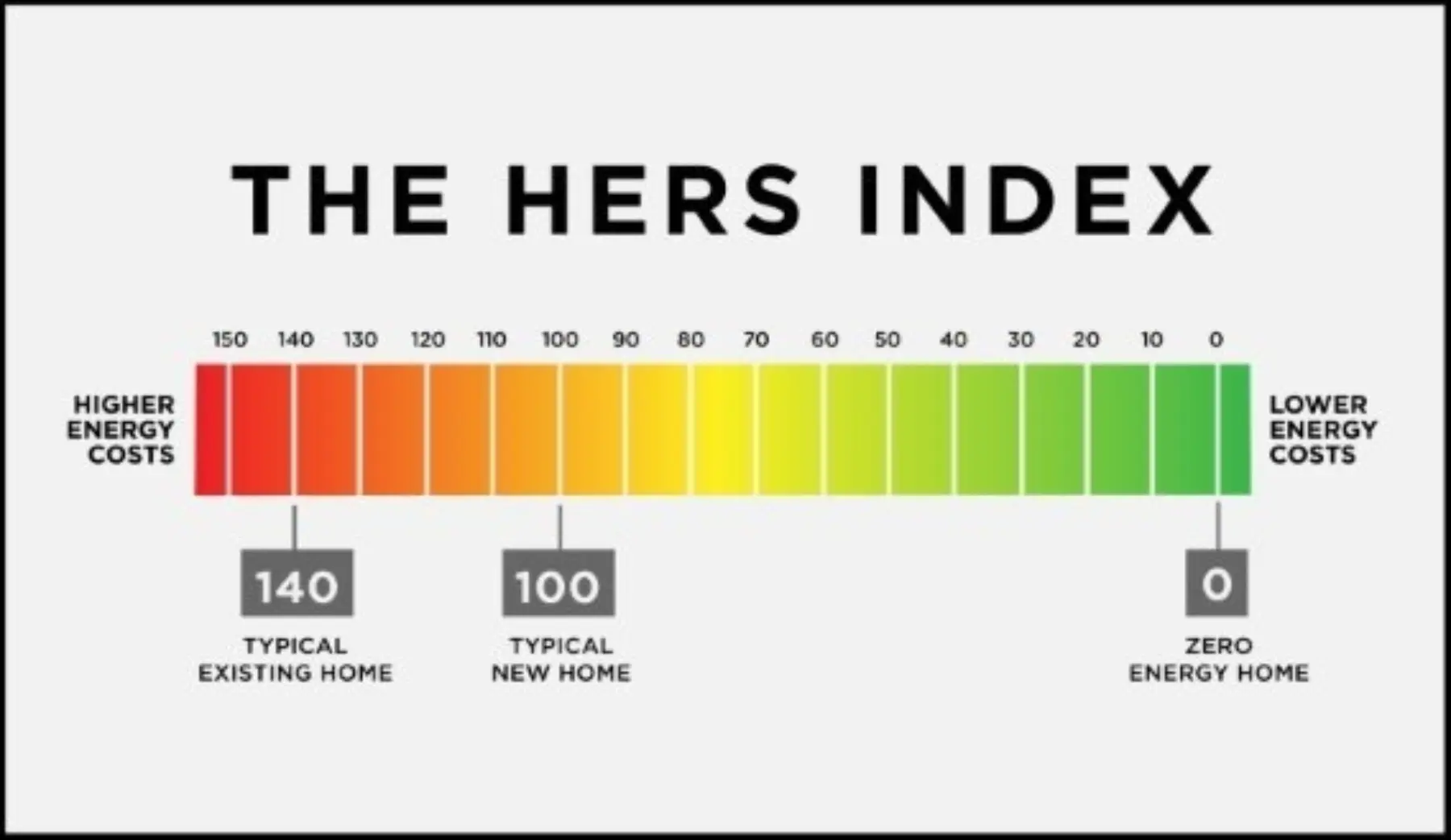 Hersindex
