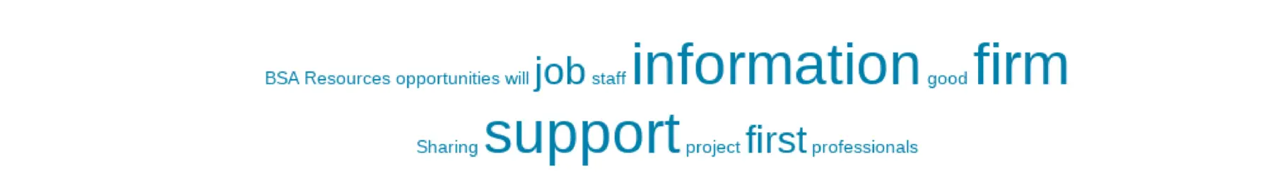Q14 Word Cloud