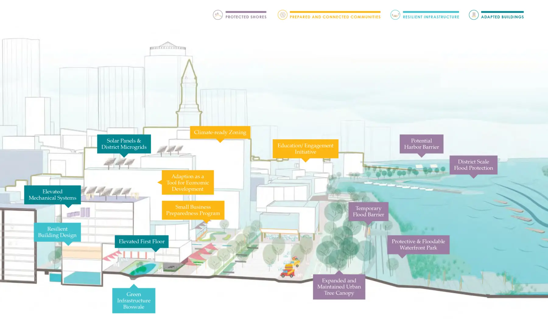 Resilience initiatives header