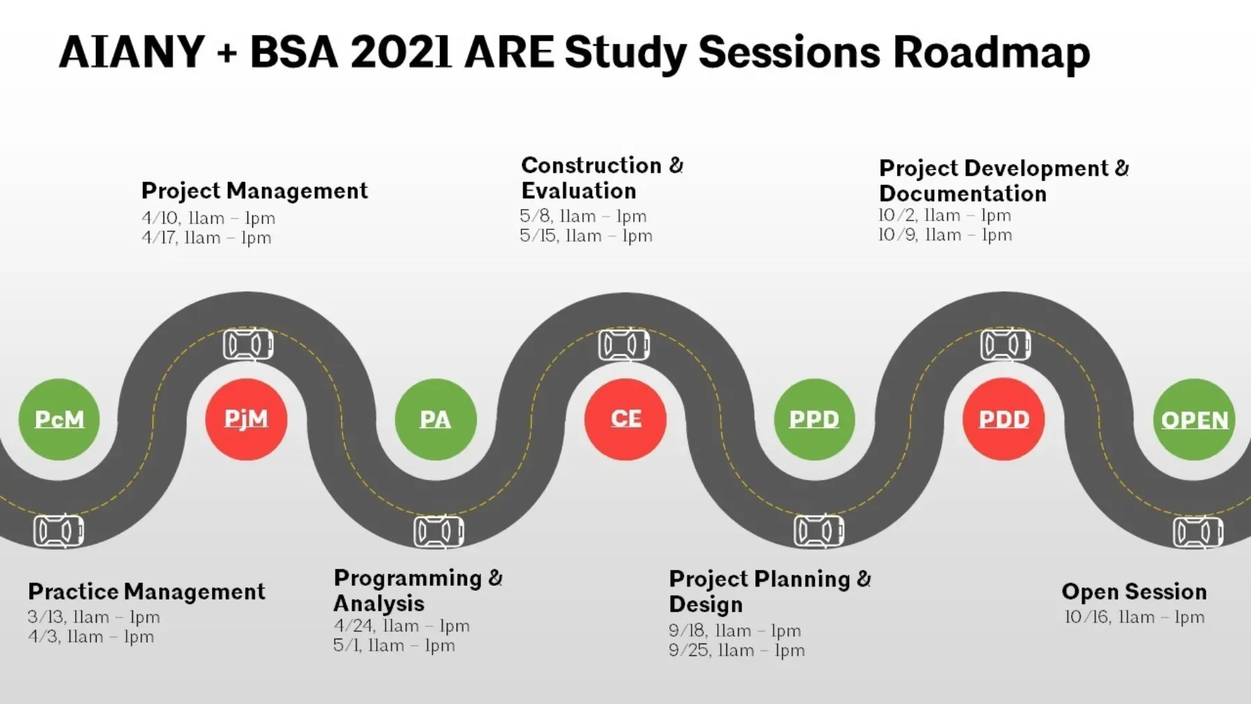 Are 2021 timeline