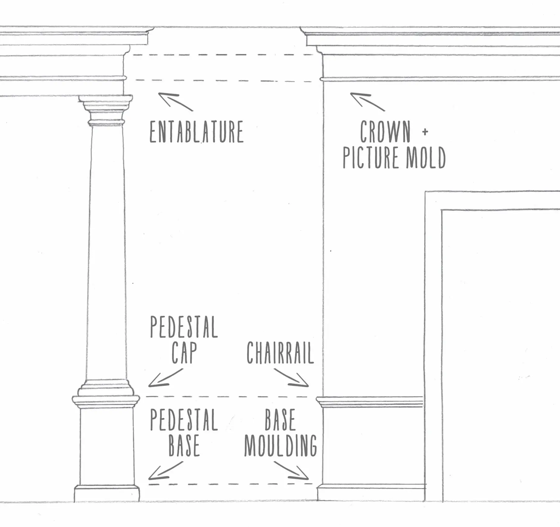 Horner doric order Susan Gurry