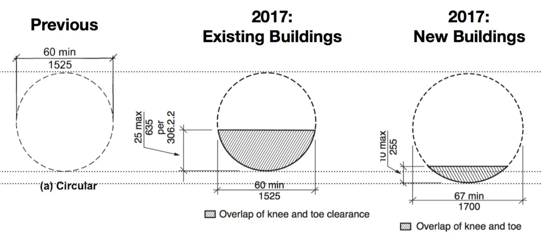 MAR 2021 Access