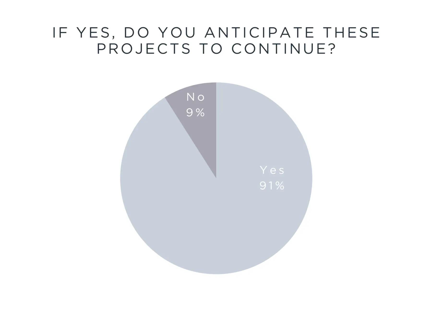 Firm Principals Survey Question 1