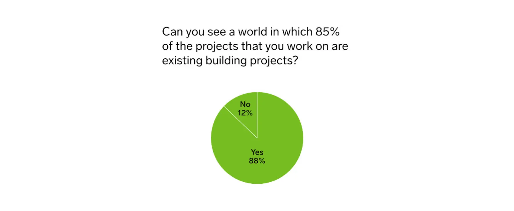85percent