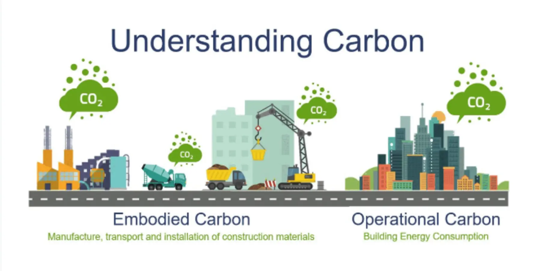 Understanding carbon graphic arch2030