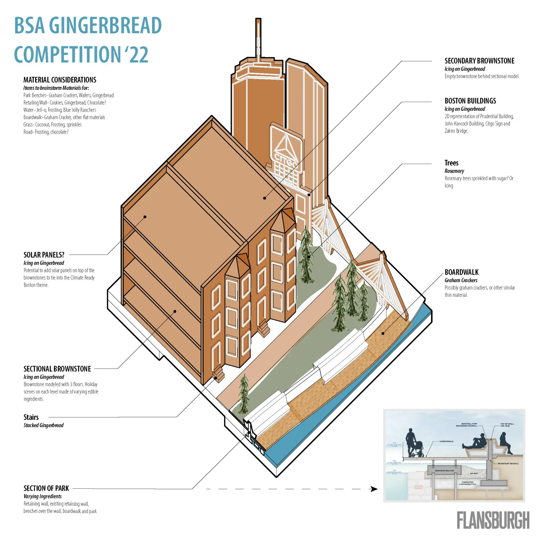 Gingerbread Axon Update1 Lauren Barnes