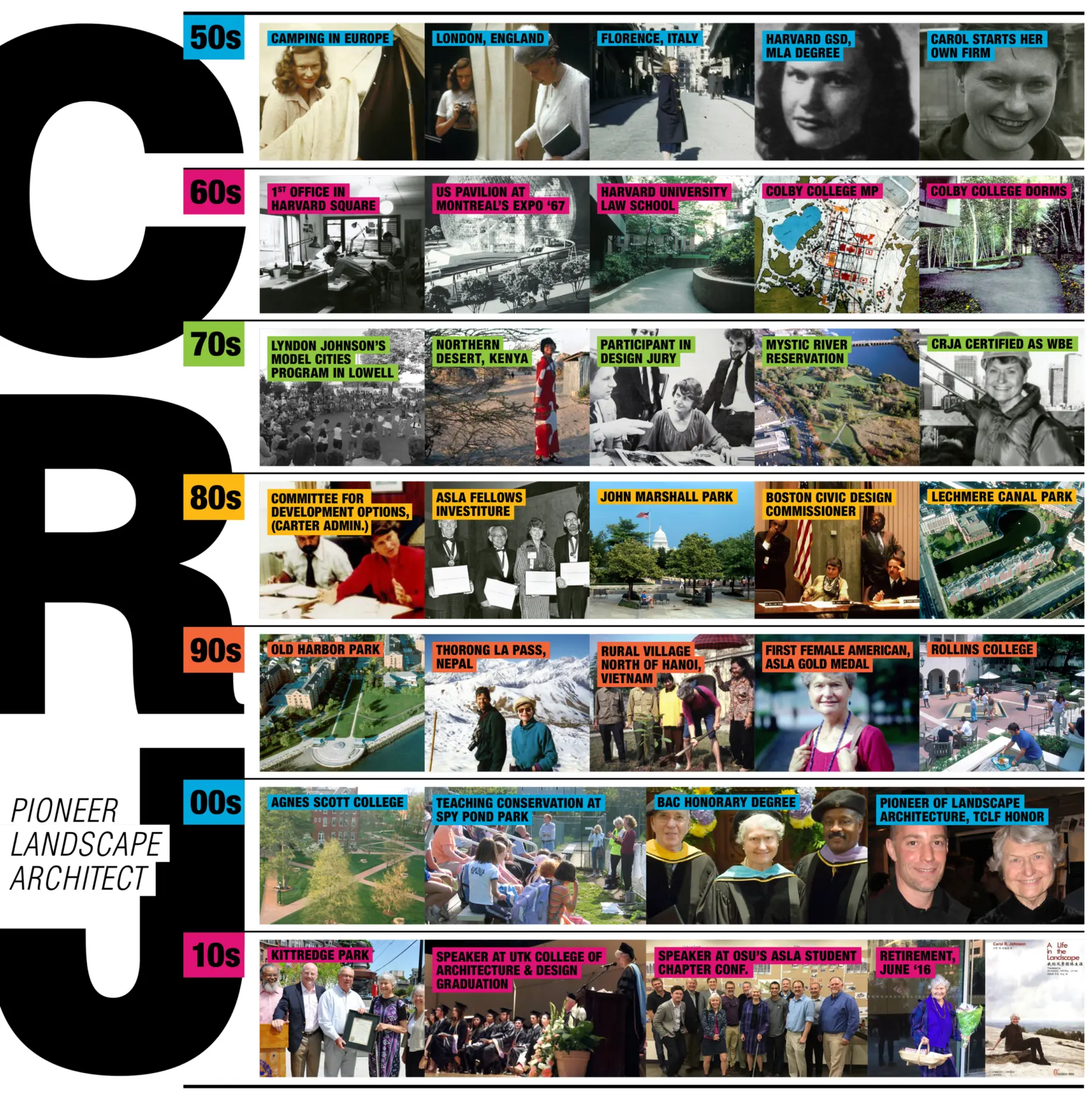 2019 WID Board CRJ