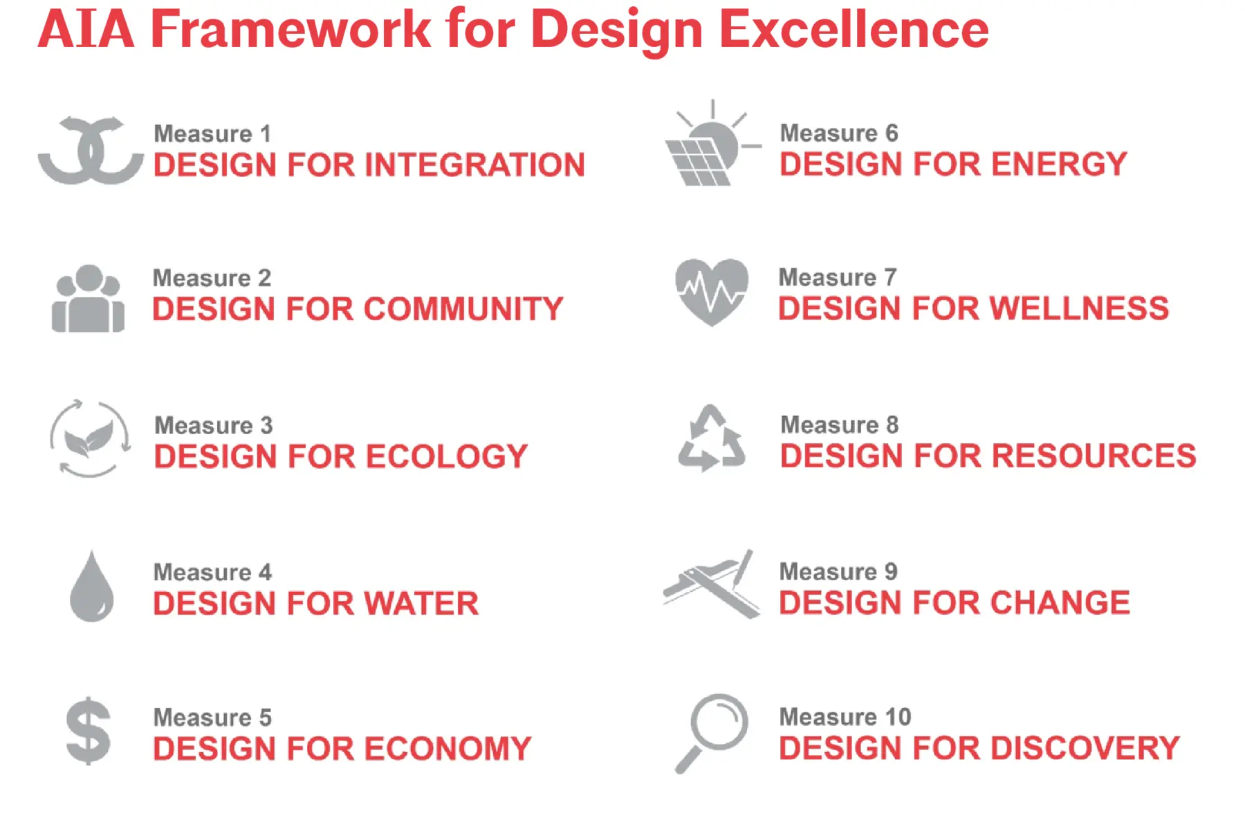 AIA Framework for Design Excellence