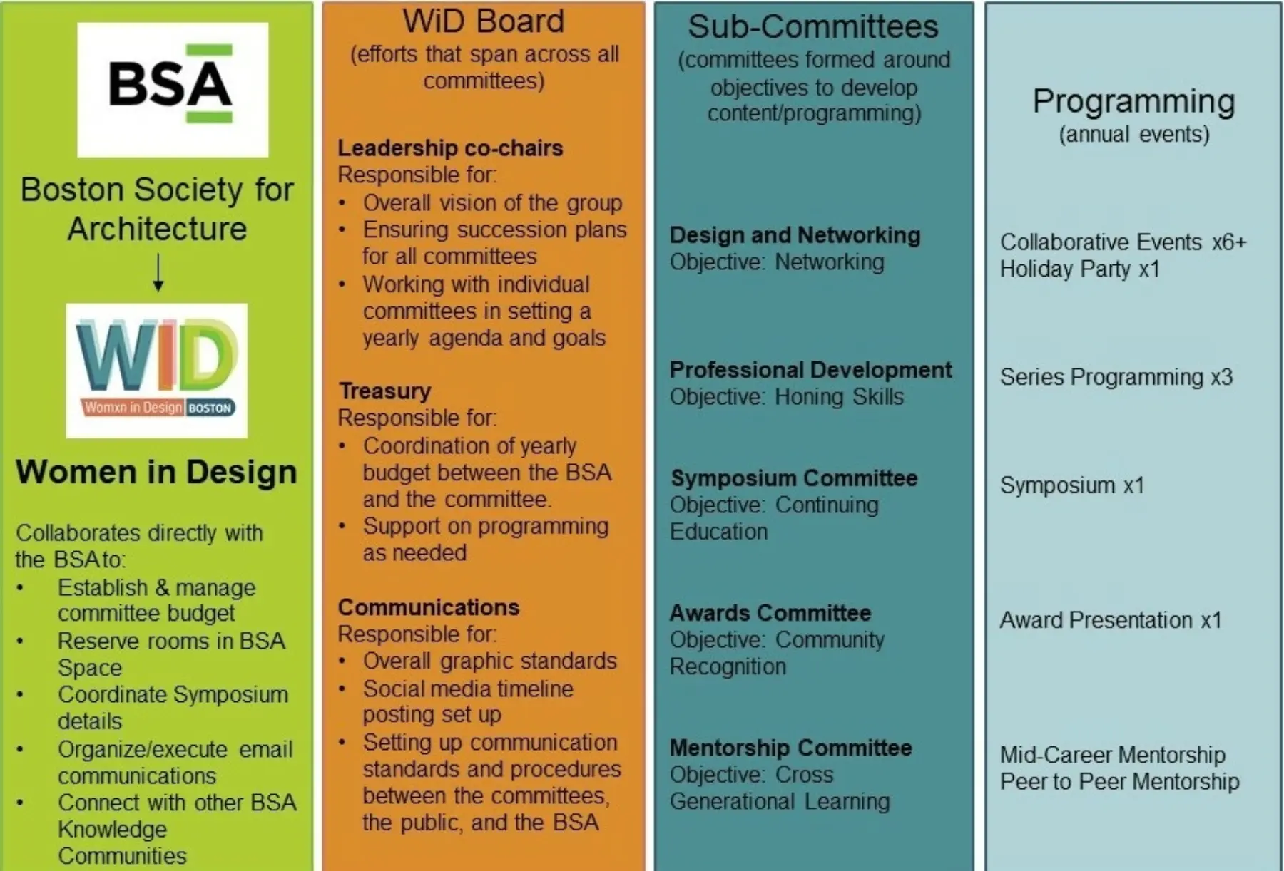 2023 Wi D Org Chart