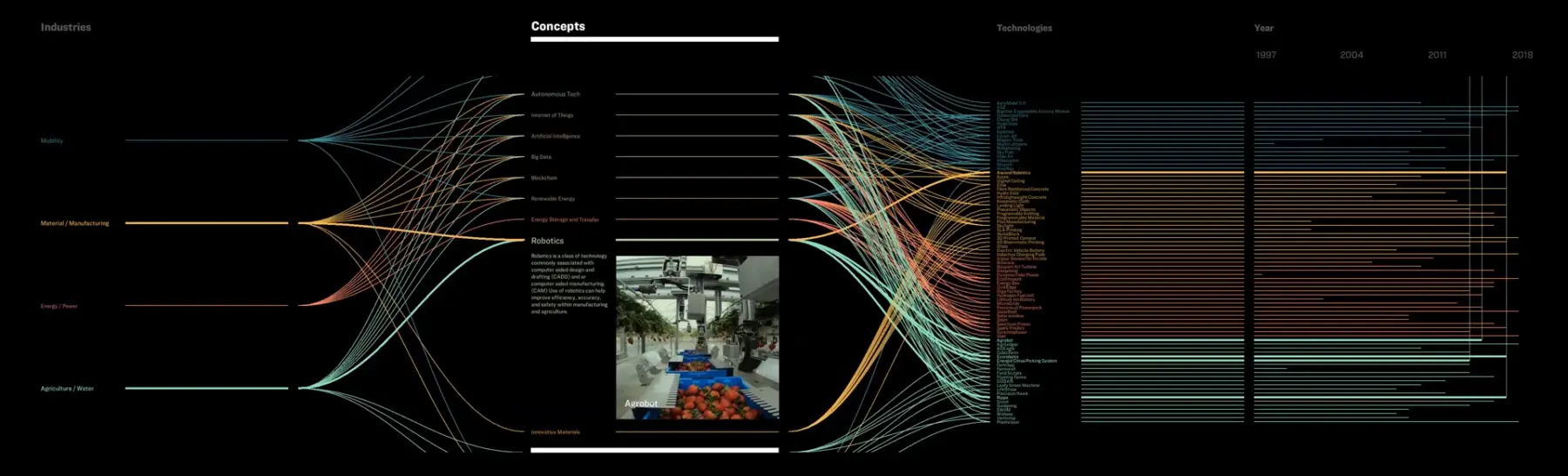 Data in and Our Cities Current Forces CBT and Certain Measures