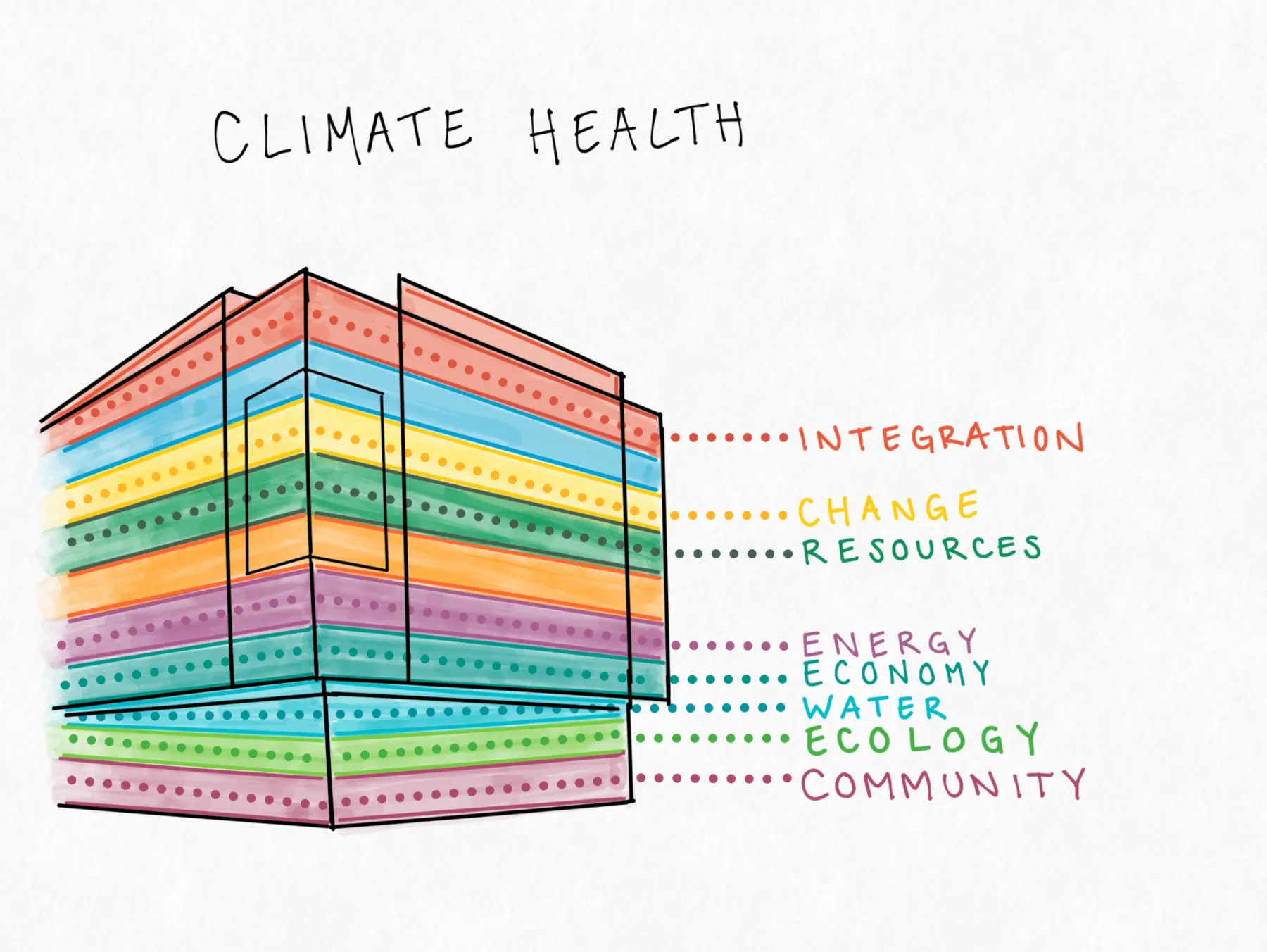 Climate Health DSK